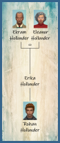 ansehen 1 Familie Hollunder